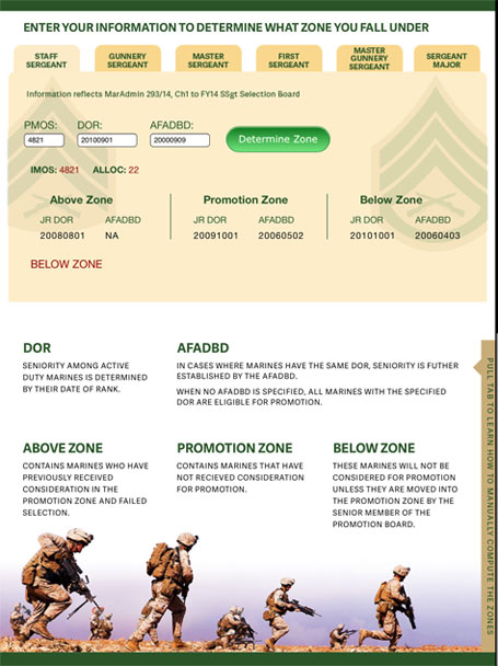 USMC Product Knowledge